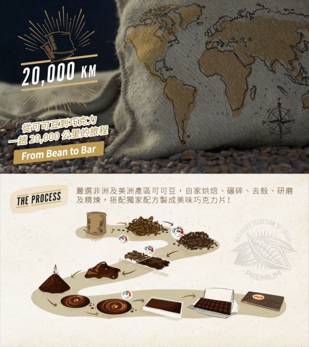 可可豆到巧克力 一趟 20,000 公里的旅程 嚴選非洲及美洲產區可可豆,自家烘焙、碾碎、去殼、研磨 及精煉,搭配獨家配方製成美味巧克力片 