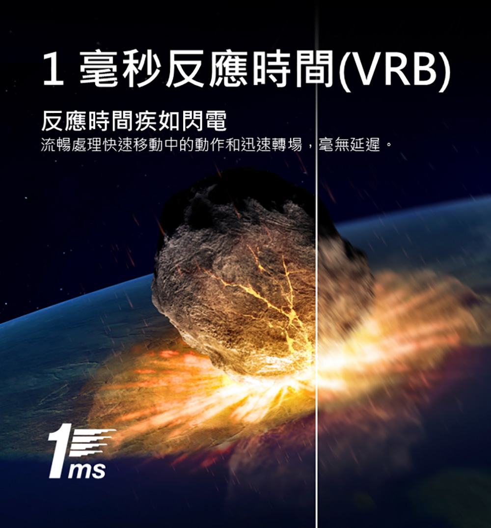 1毫秒反應時間VRB 反應時間疾如閃電 流暢處理快速移動中的動作和迅速轉場,毫無延遲。 