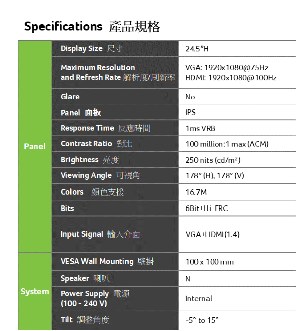 Response Time 反應時間
