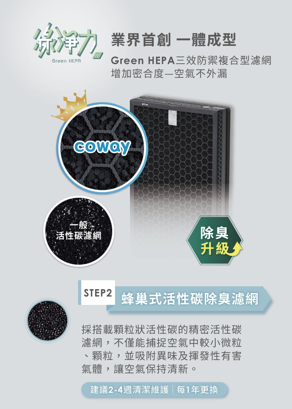 Green HEPA三效防禦複合型濾網