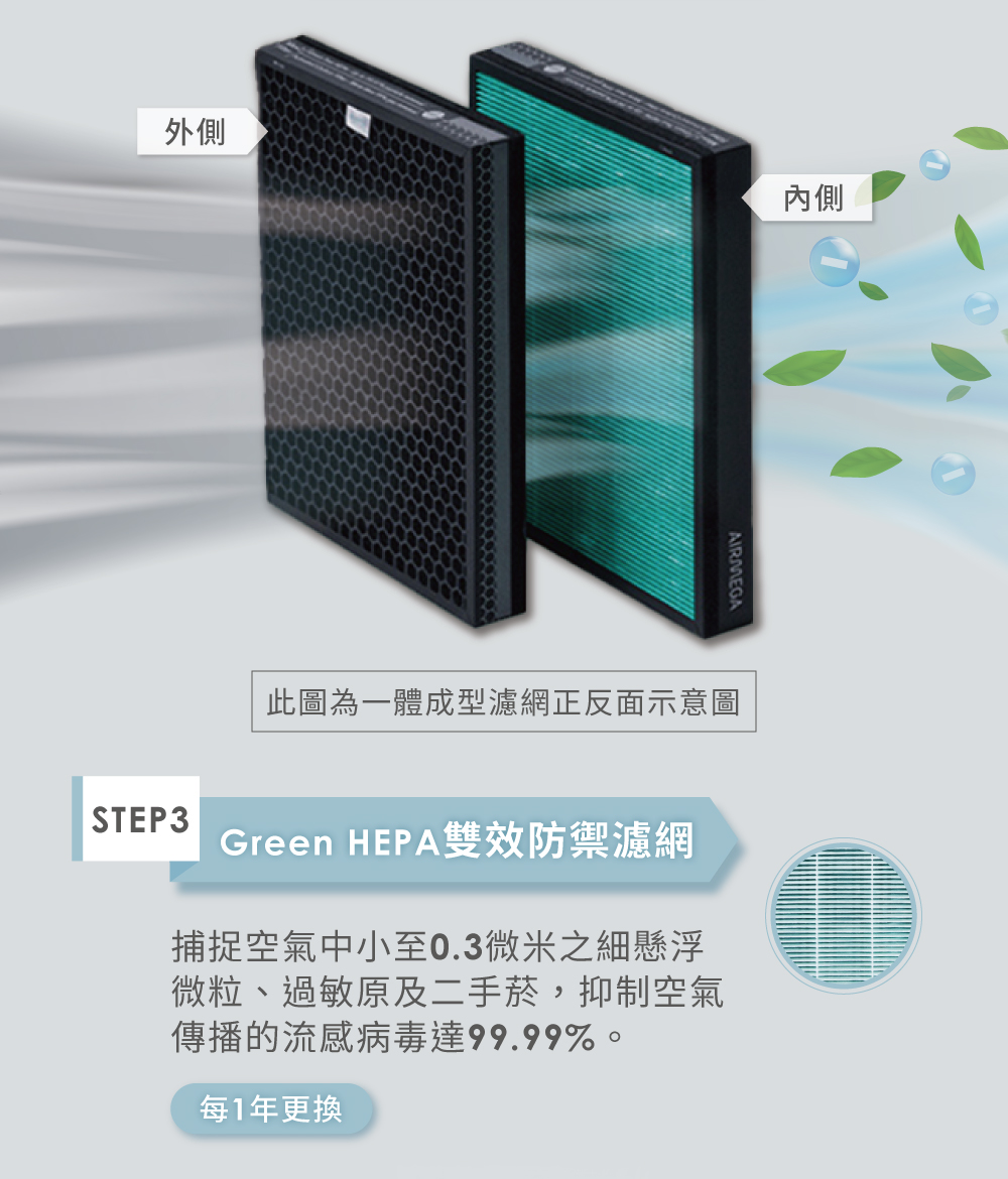 Green HEPA雙效防禦濾網