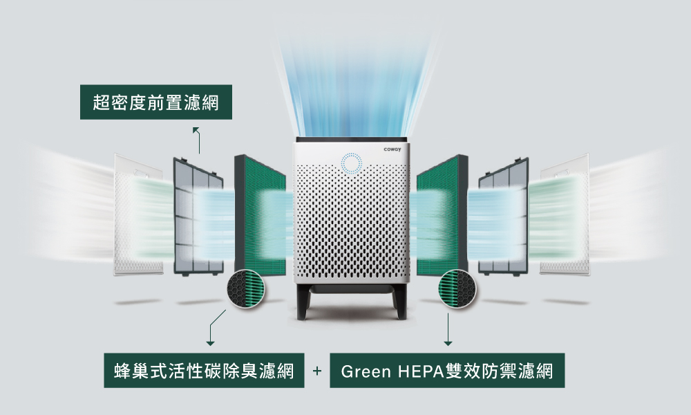 超密度前置濾網 蜂巢式活性碳除臭濾網 Green HEPA雙效防禦濾網 