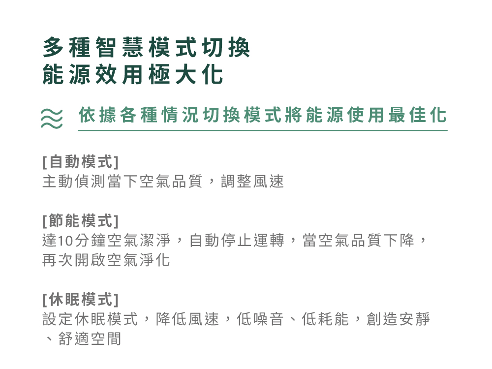 達10分鐘空氣潔淨,自動停止運轉,當空氣品質下降,
