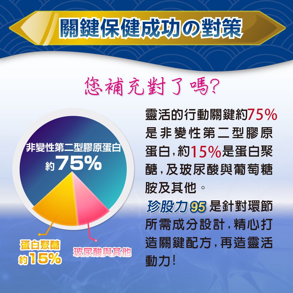 靈活的行動關鍵約75%