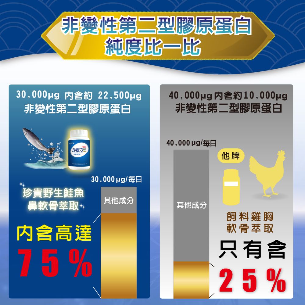 30,000pg 内含約 22,500pg