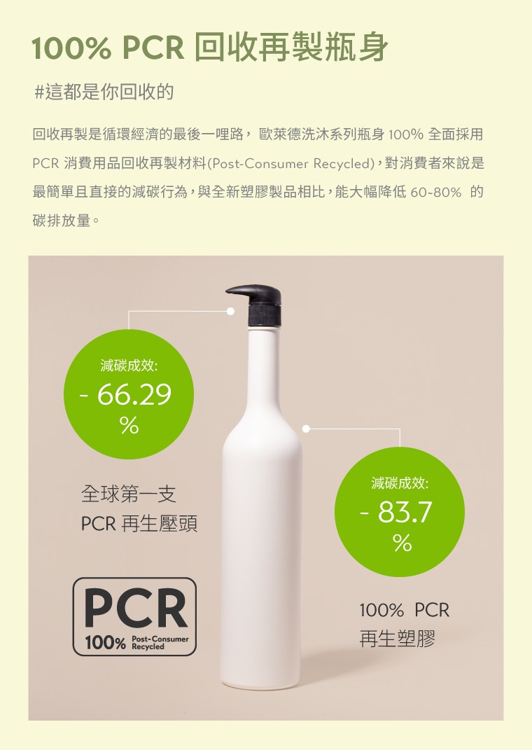 PCR 消費用品回收再製材料PostConsumer Recycled,對消費者來說是