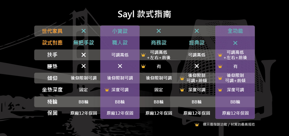 Herman Miller Sayl 小資款 - 白背橘座｜