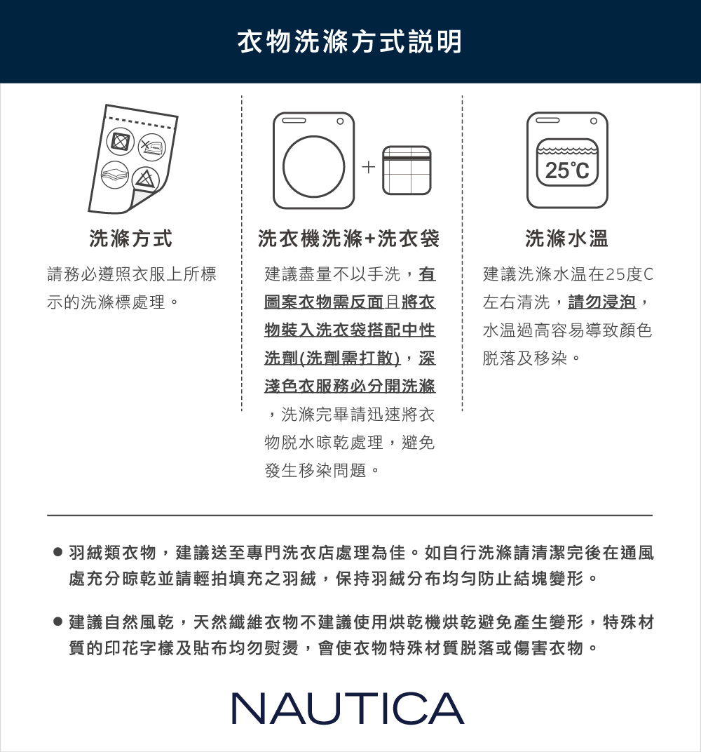 羽絨類衣物,建議送至專門洗衣店處理為佳。如自行洗滌請清潔完後在通風