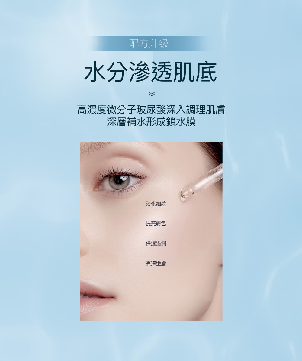 高濃度微分子玻尿酸深入調理肌膚