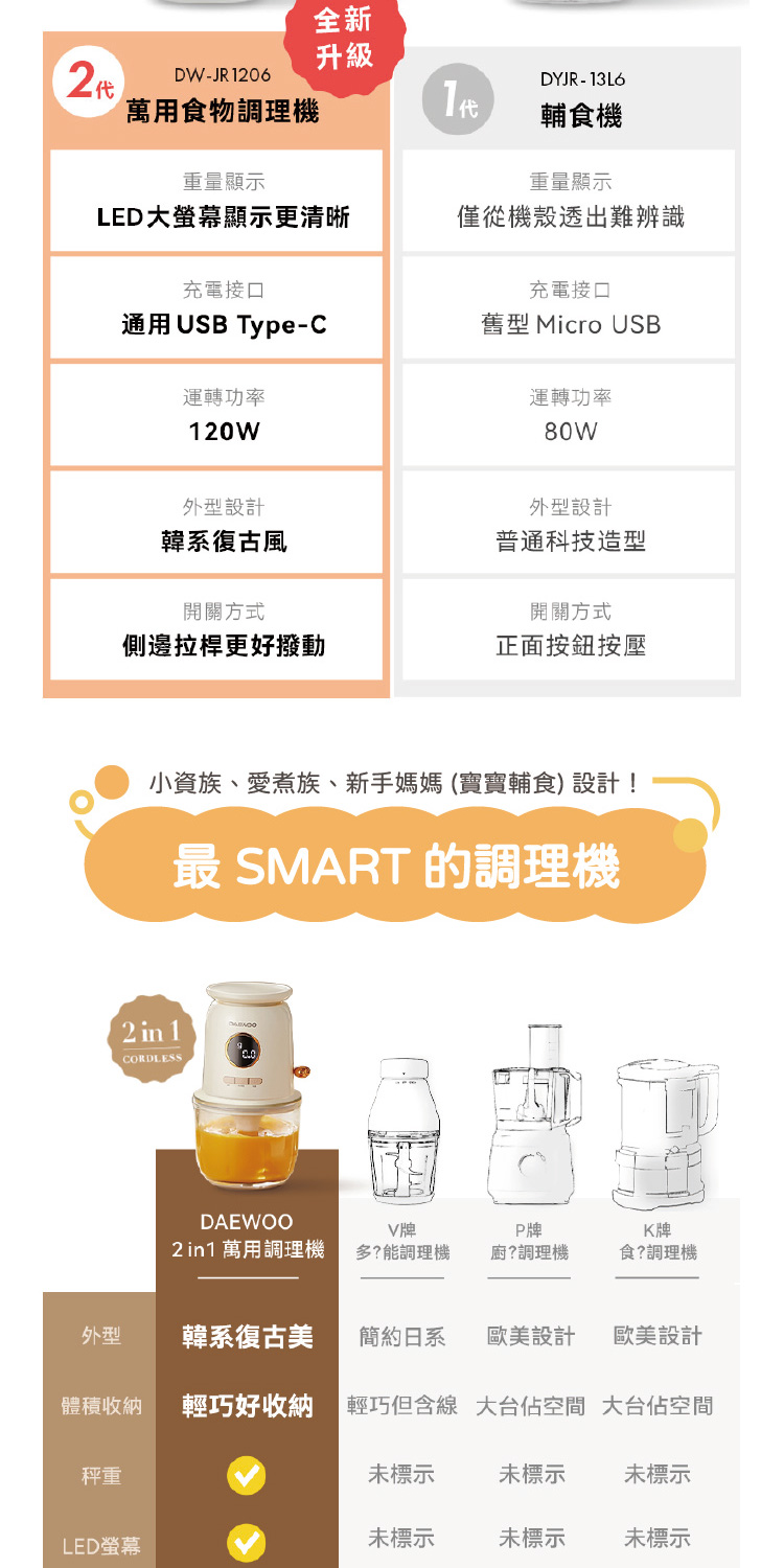 小資族、愛煮族、新手媽媽寶寶輔食 設計