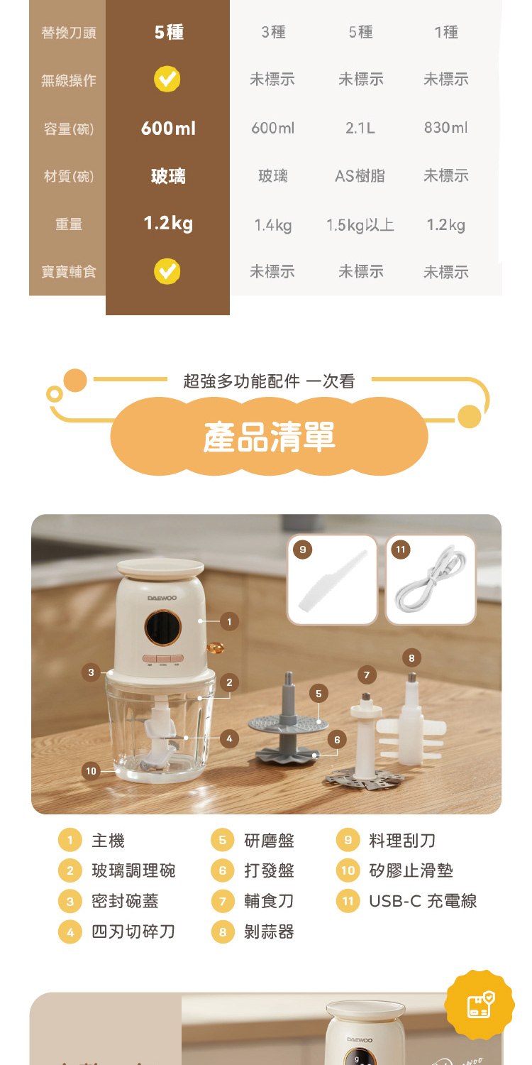 超強多功能配件 一次看