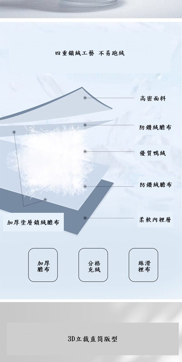 四重鎖絨工藝 不易跑絨