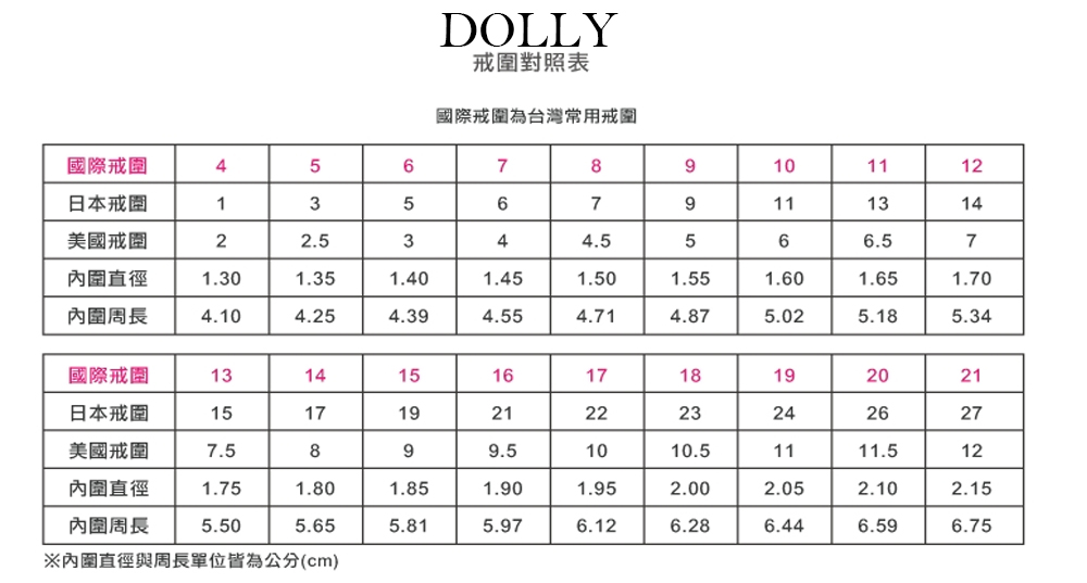 內圍直徑與周長單位皆為公分cm