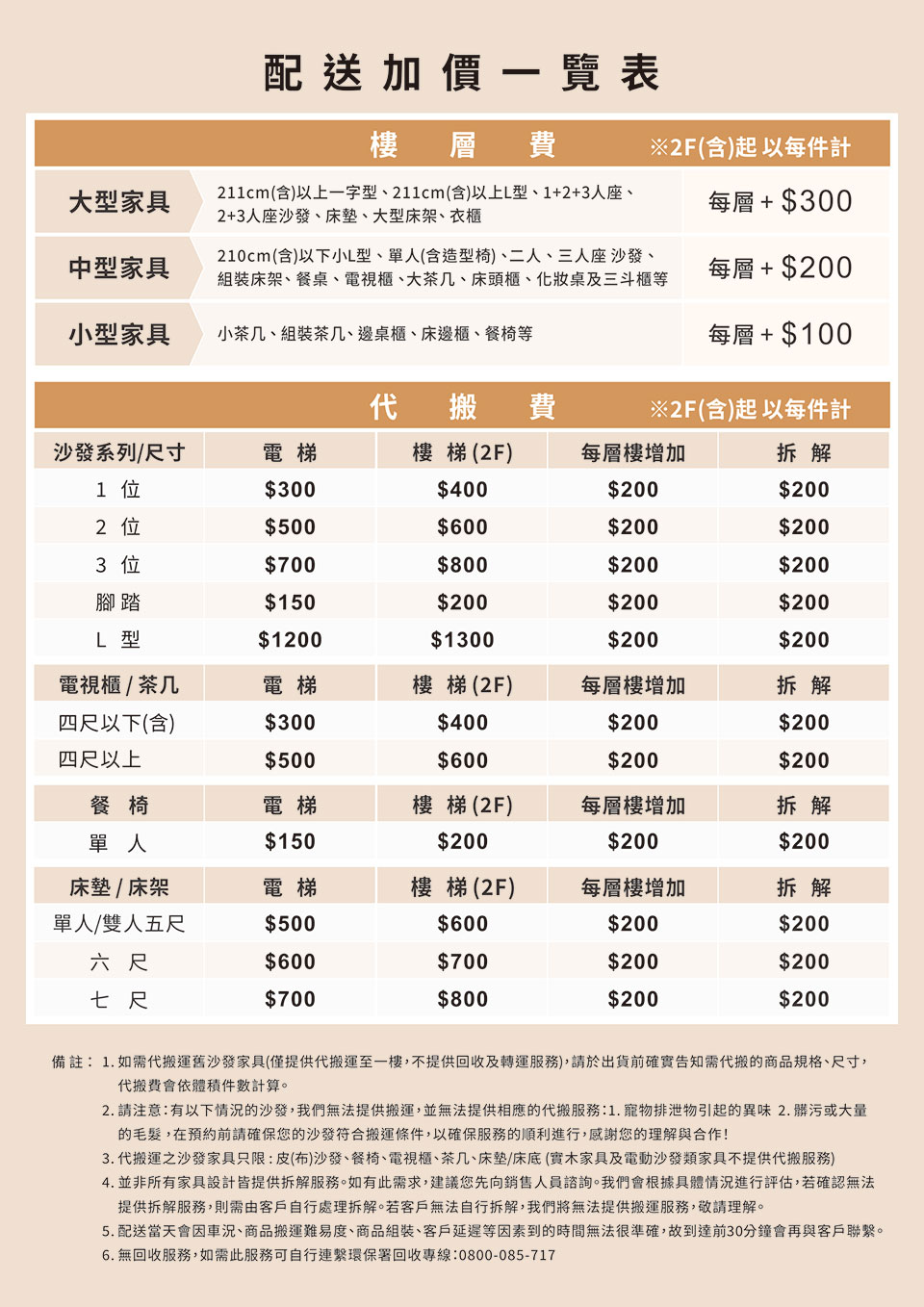 備註 1. 如需代搬運舊沙發家具僅提供代搬運至一樓,不提供回收及轉運服務,請於出貨前確實告知需代搬的商品規格、尺寸,