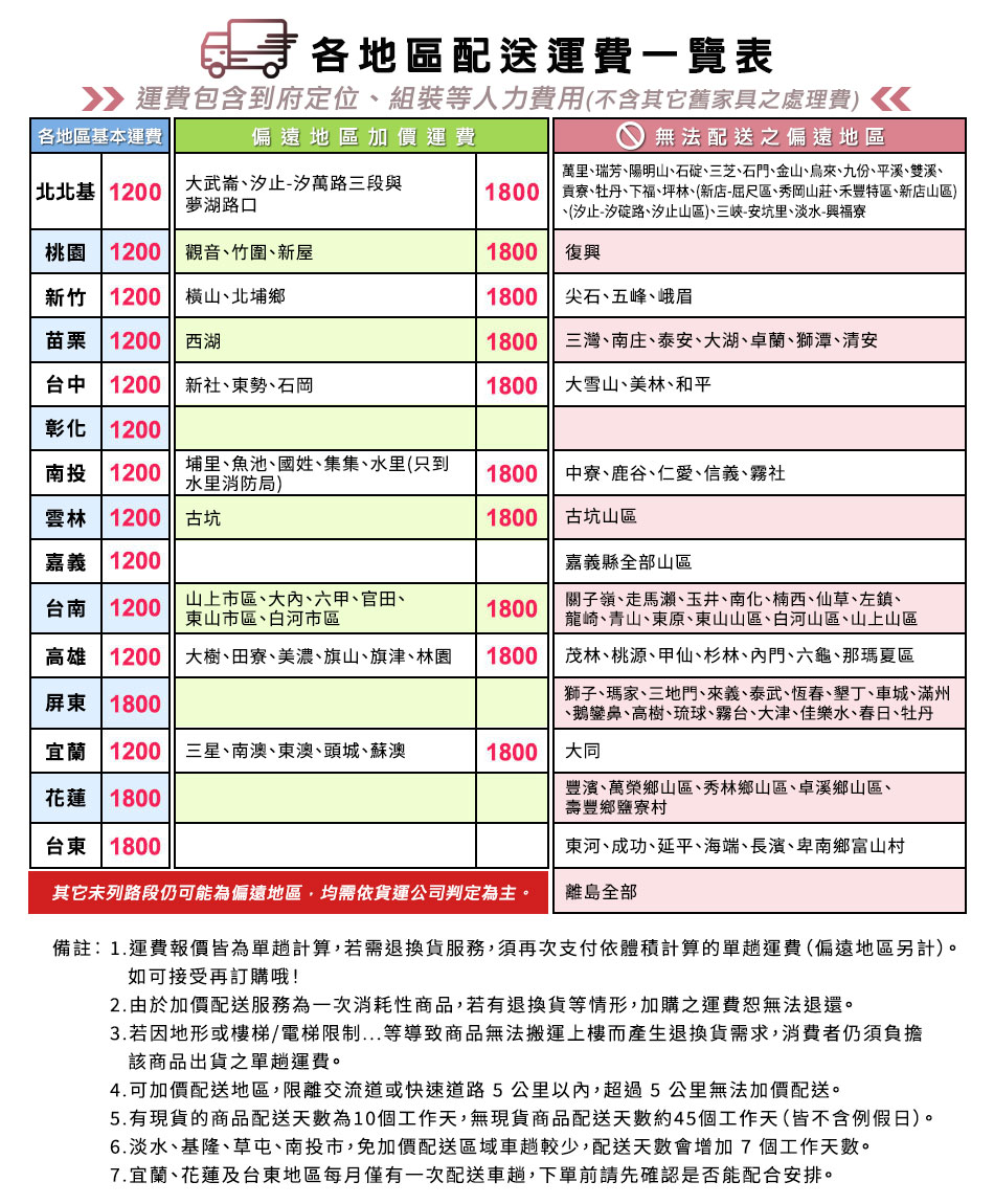 備註1.運費報價皆為單趟計算,若需退換貨服務,須再次支付依體積計算的單趟運費偏遠地區另計。