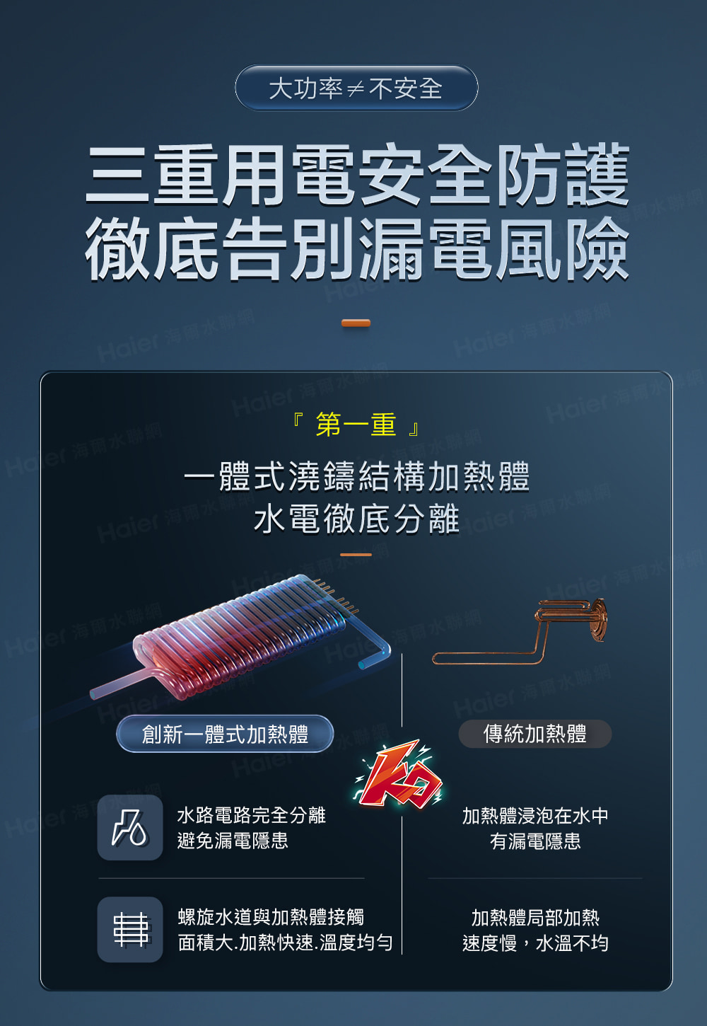 面積大.加熱快速.溫度均勻