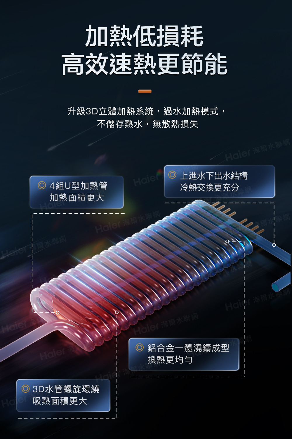升級3D立體加熱系統,過水加熱模式,