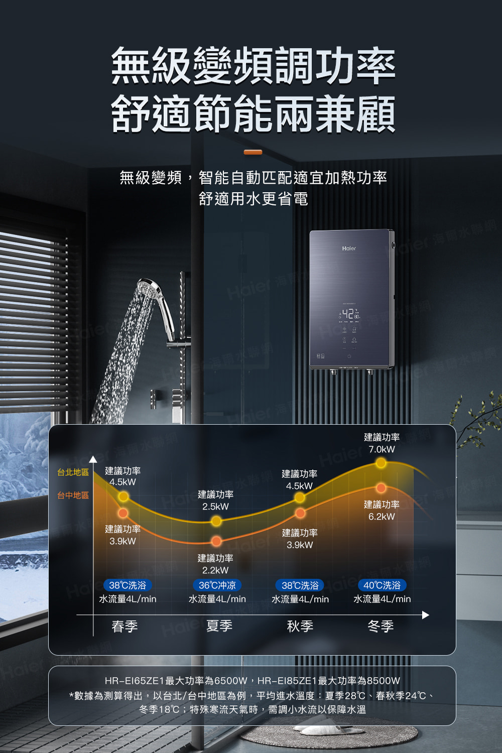 HREI65ZE1最大功率為6500W,HREI85ZE1最大功率為8500W