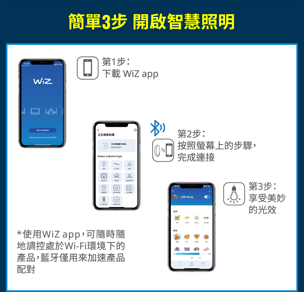 ä½¿ç¨WiZapp,å¯é¨æé¨