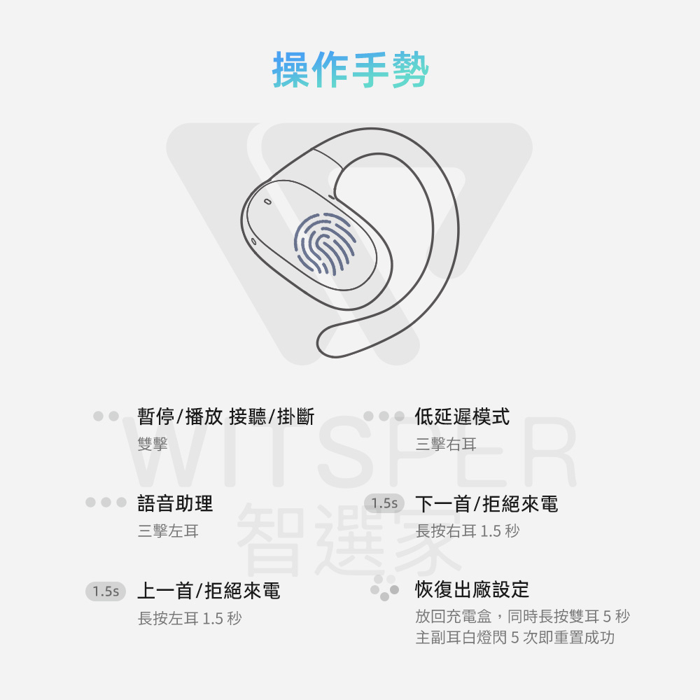 放回充電盒,同時長按雙耳5秒