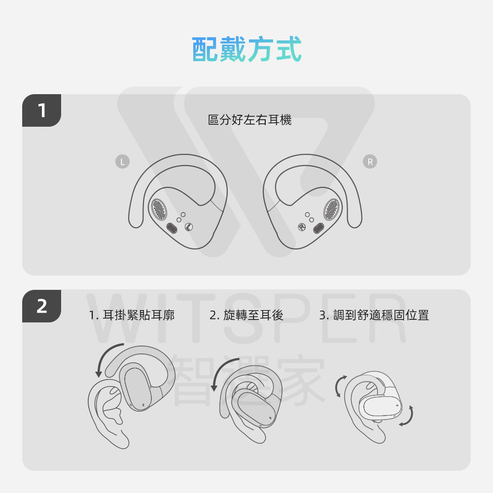 配戴方式 區分好左右耳機 1.耳掛緊貼耳廓 2. 旋轉至耳後 3. 調到舒適穩固位置 