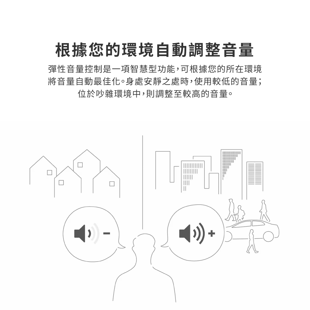 根據您的環境自動調整音量 彈性音量控制是一項智慧型功能,可根據您的所在環境 將音量自動最佳化。身處安靜之處時,使用較低的音量 位於吵雜環境中,則調整至較高的音量。 