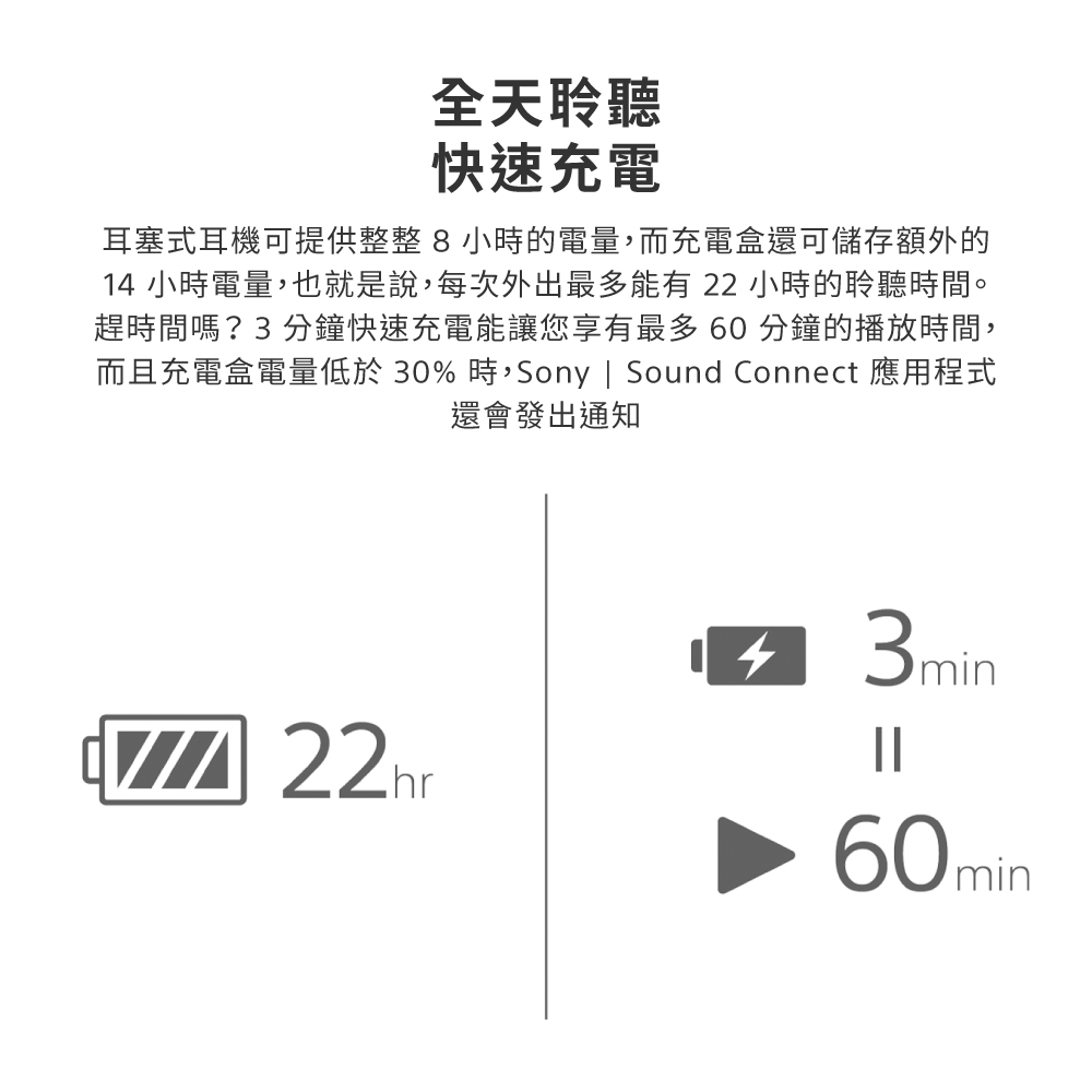 而且充電盒電量低於30%時,Sony  Sound Connect 應用程式