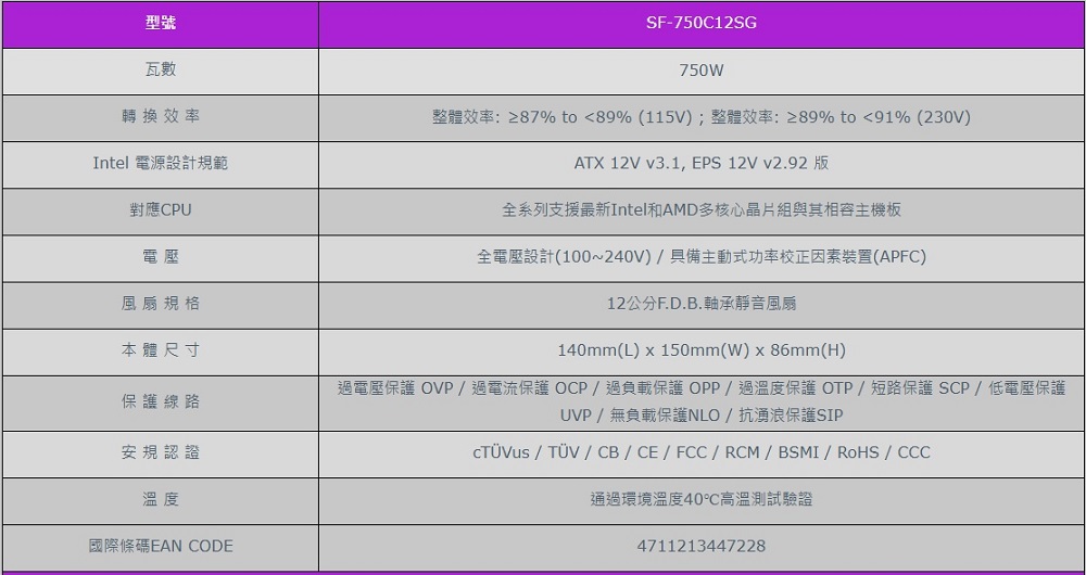 過電壓保護 OVP過電流保護 OCP過負載保護 OPP過溫度保護 OTP短路保護 SCP  低電壓保護