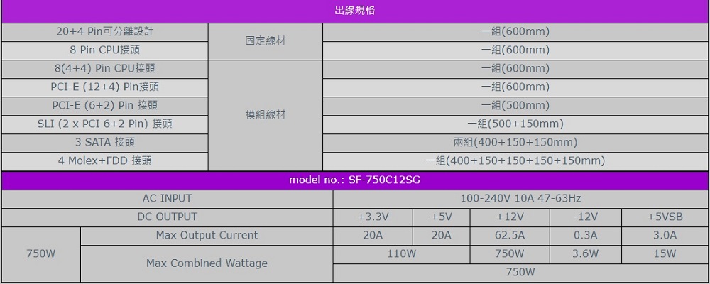 固定線材 模組線材 出線規格 
