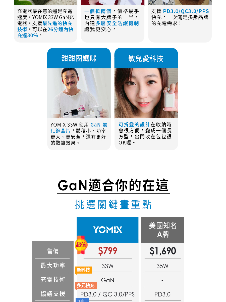 YOMIX 33W ä½¿ç¨ GaN æ°®