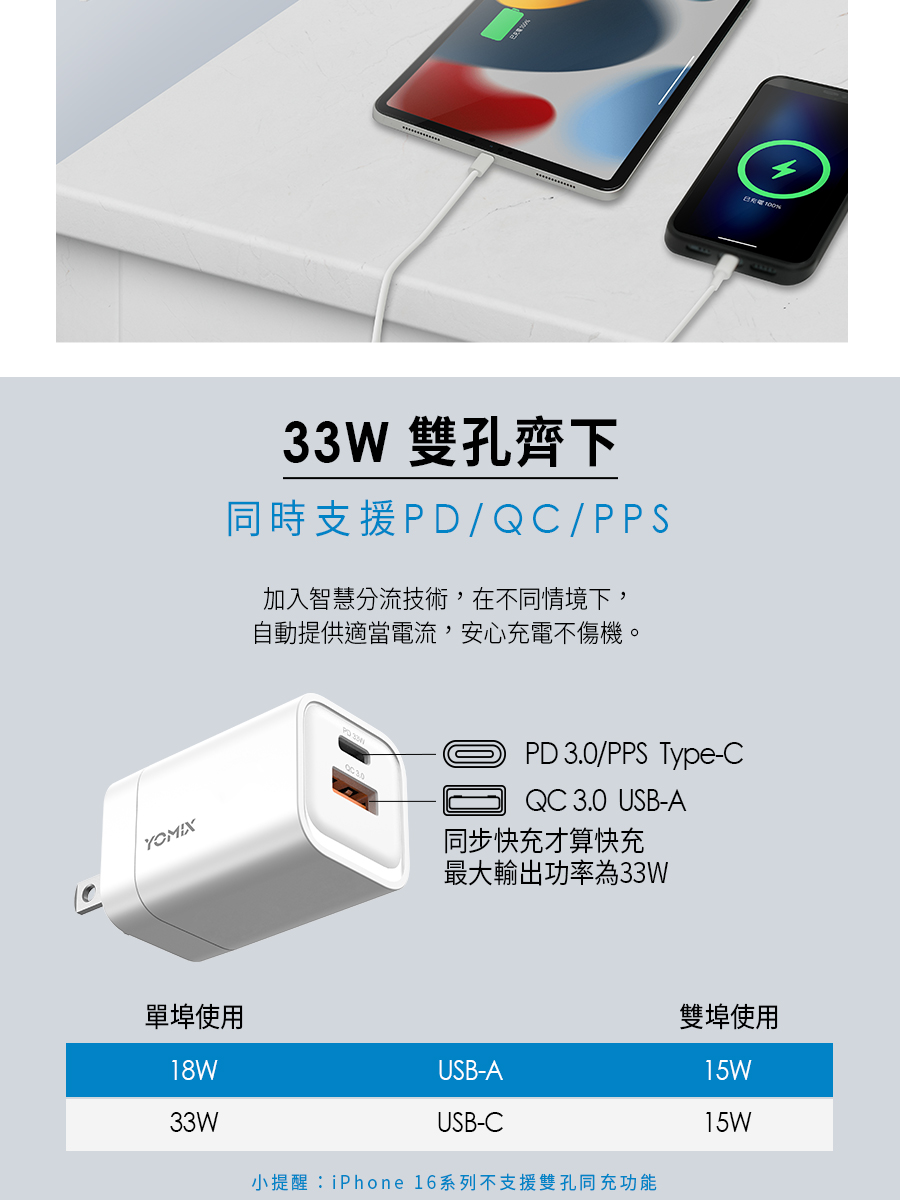 å°æéiPhone 16ç³»åä¸æ¯æ´éå­åååè½