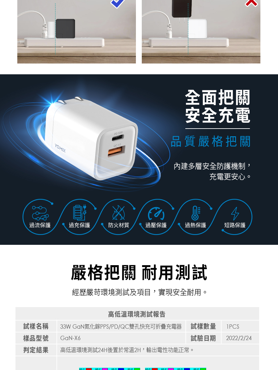 è©¦æ¨£åç¨± 33W GaNæ°®åéµPPSPDQCéå­å¿«åå¯æçåé»å¨ è©¦æ¨£æ¸é 1PCS