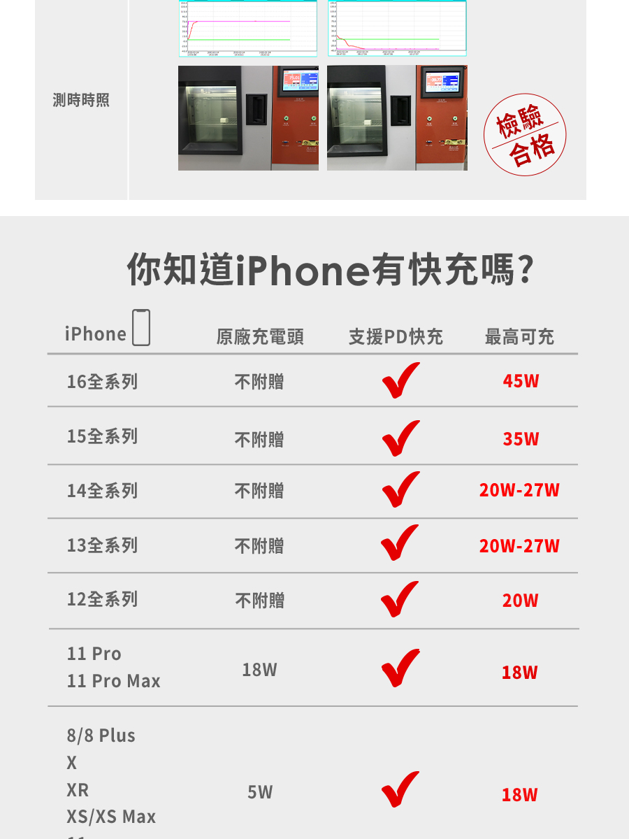 åå» åé»é ­ æ¯æ´PDå¿«å æé«å¯å