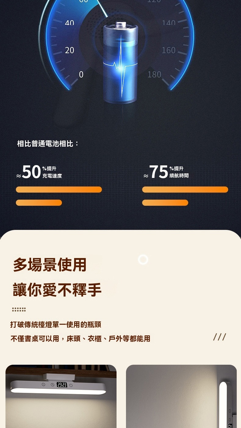 ä¸åæ¸æ¡å¯ä»¥ç¨,åºé ­ãè¡£æ«ãæ¶å¤ç­é½è½ç¨