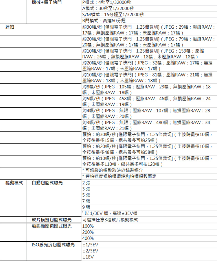 約30幅秒僅限電子快門,1.25倍裁切 JPEG29幅壓縮RAW