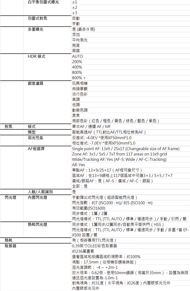 閃光燈模式TTL TTL AUTO  標準慢速同步手動多重當 EF