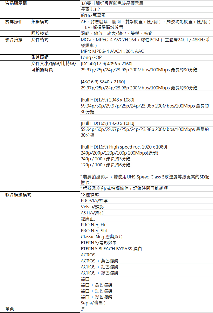 59.94p50p29.97p25p24p23.98p 200Mbps100Mbps 最長約