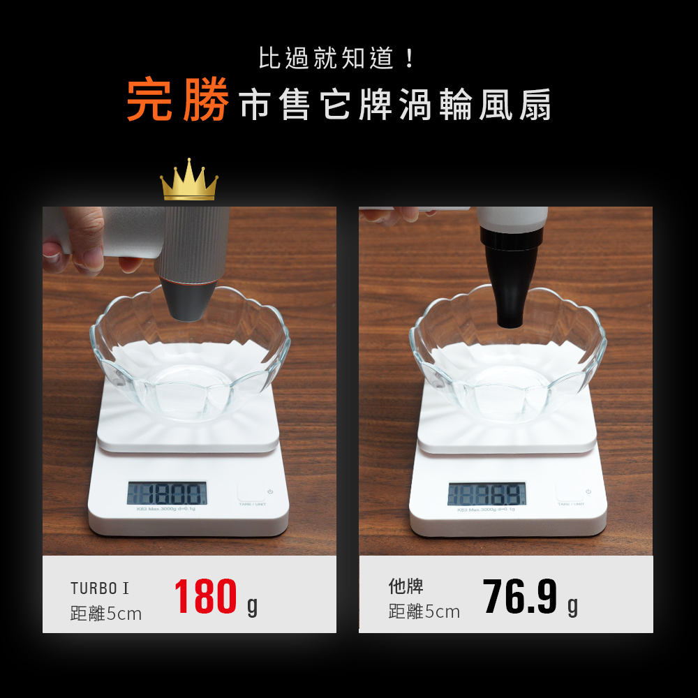 æ¯éå°±ç¥é å®åå¸å®å®çæ¸¦è¼ªé¢¨æ è·é¢5cm ä»ç è·é¢5cm 