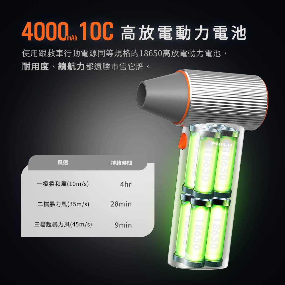 ä½¿ç¨è·æè»è¡åé»æºåç­è¦æ ¼ç18650é«æ¾é»ååé»æ± ,