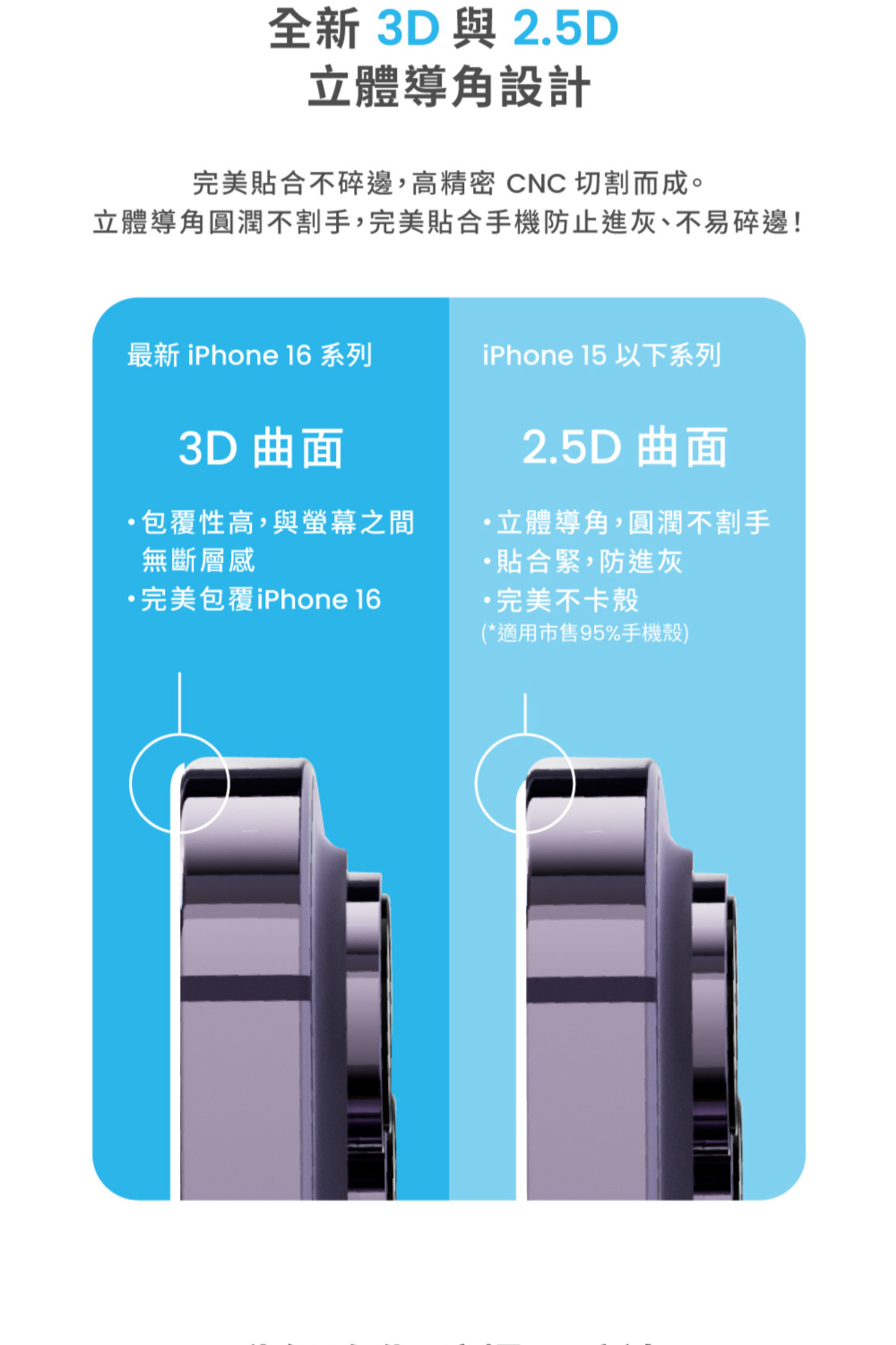 立體導角圓潤不割手,完美貼合手機防止進灰、不易碎邊