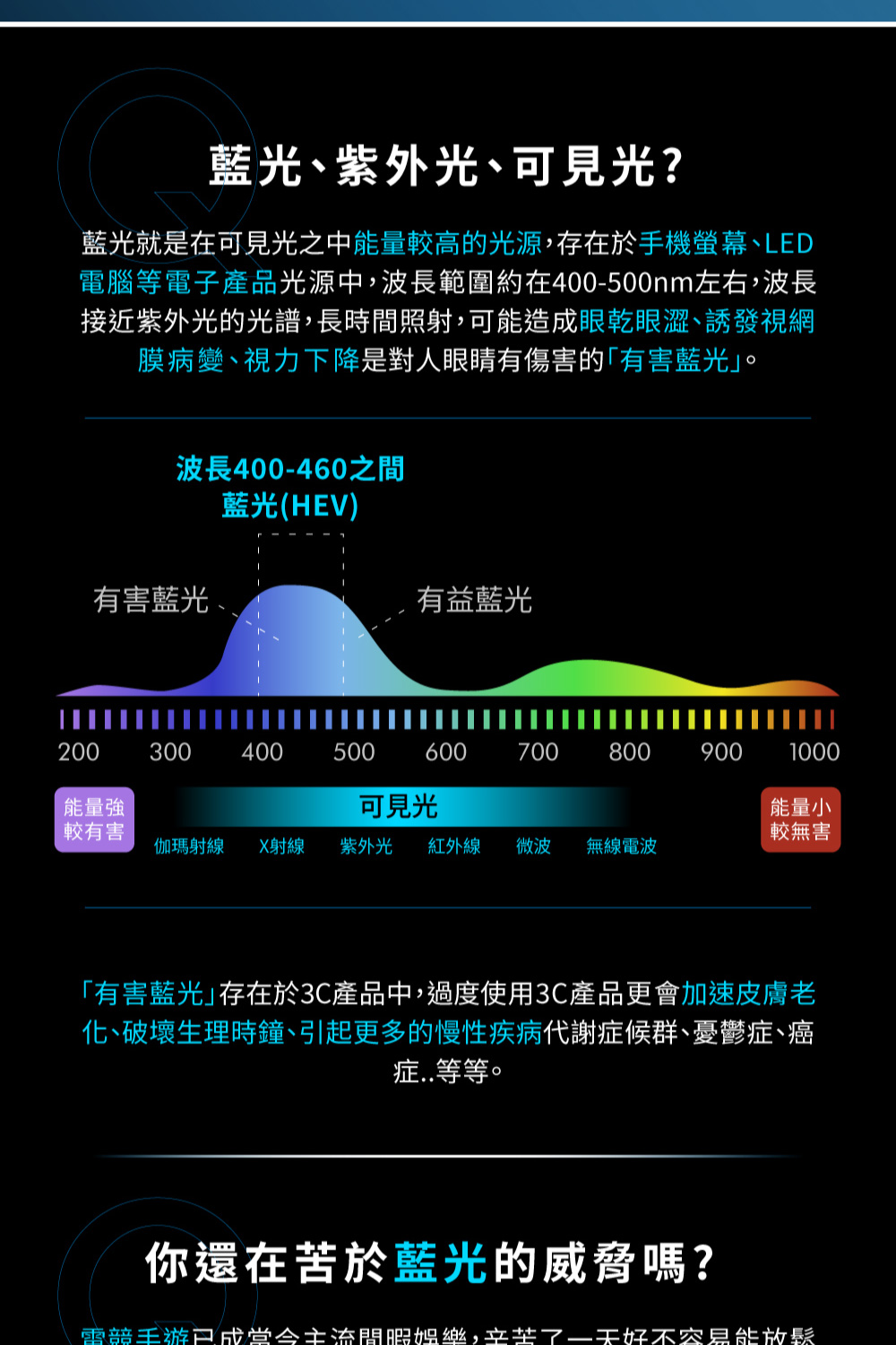 電腦等電子產品光源中,波長範圍約在400500nm左右,波長