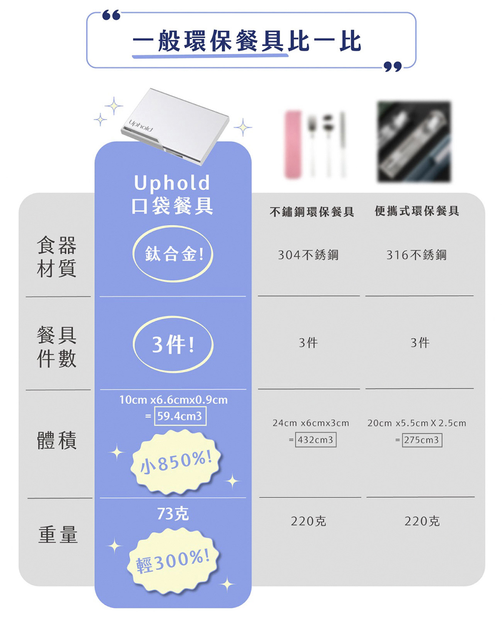 一般環保餐具比一比