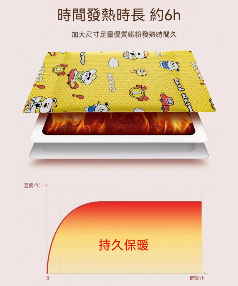 時間發熱時長約6h 加大尺寸足量優質鐵粉發熱時間久 溫度C4 持久保暖 時間h 