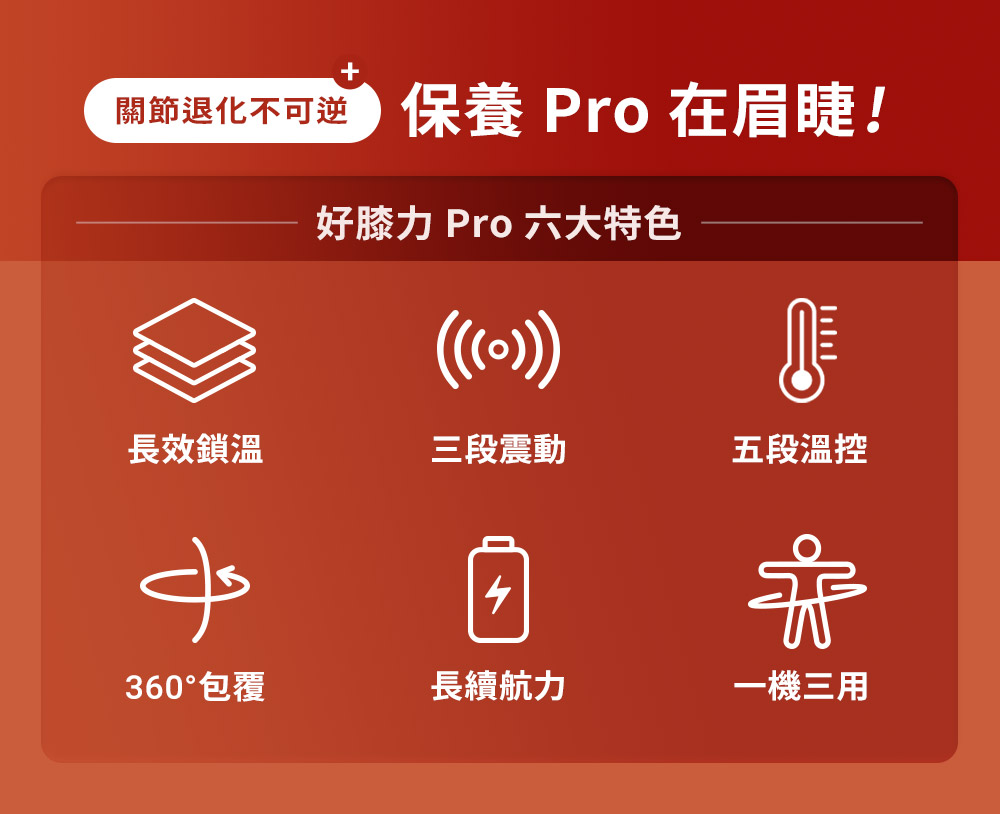 好膝力 Pro 六大特色