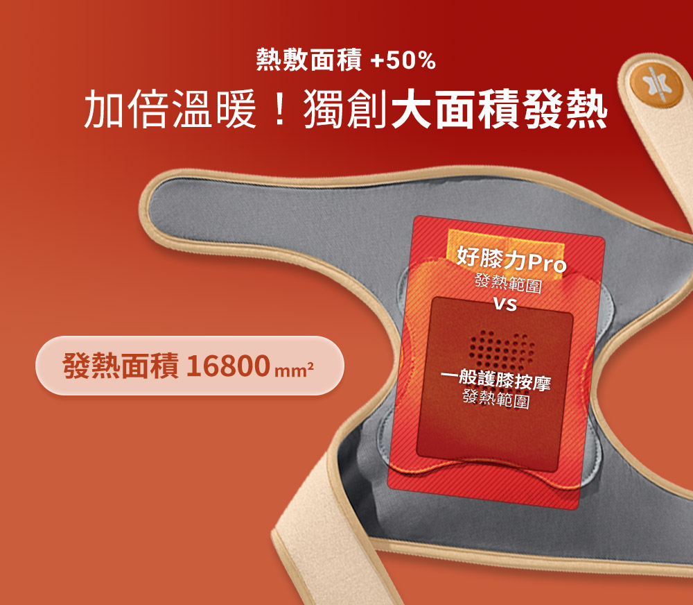 發熱面積 16800 mm
