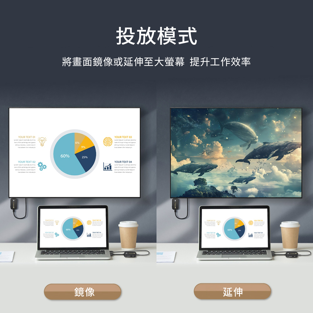 投放模式 將畫面鏡像或延伸至大螢幕 提升工作效率 鏡像 延伸 