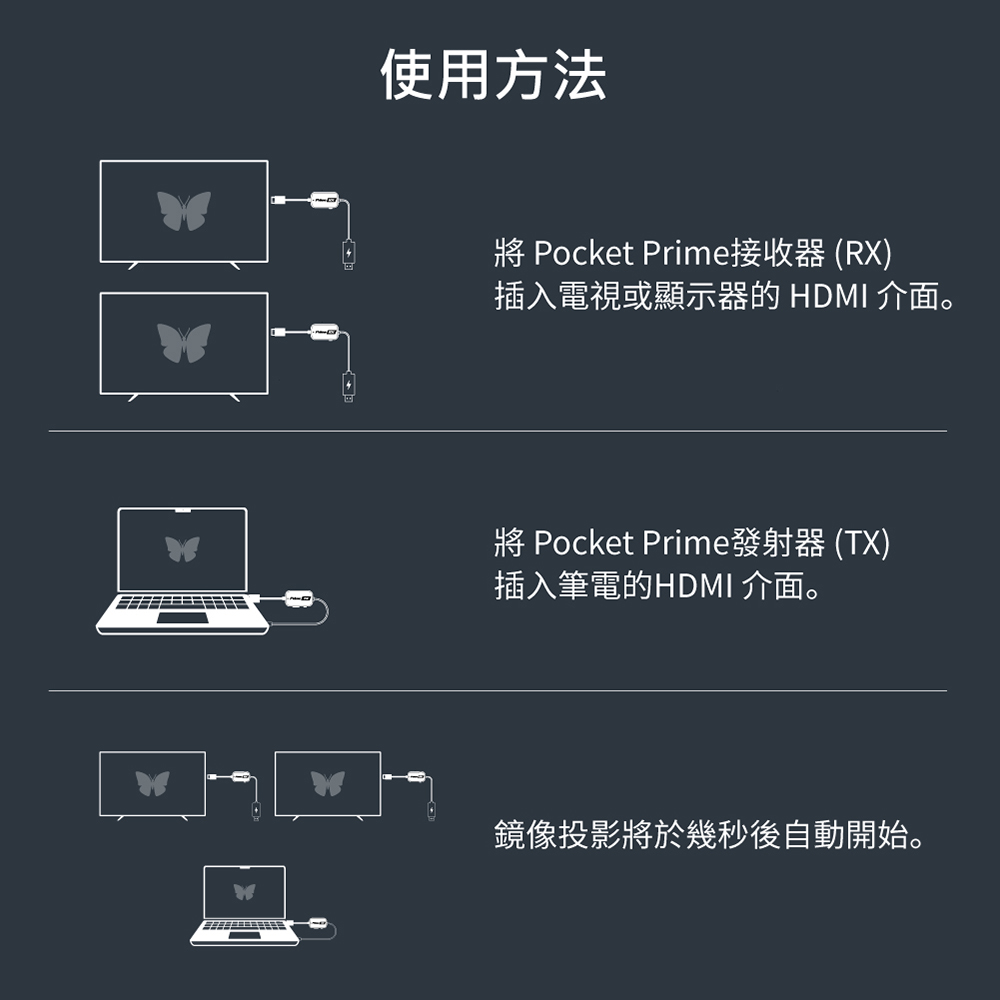 將 Pocket Prime發射器 TX