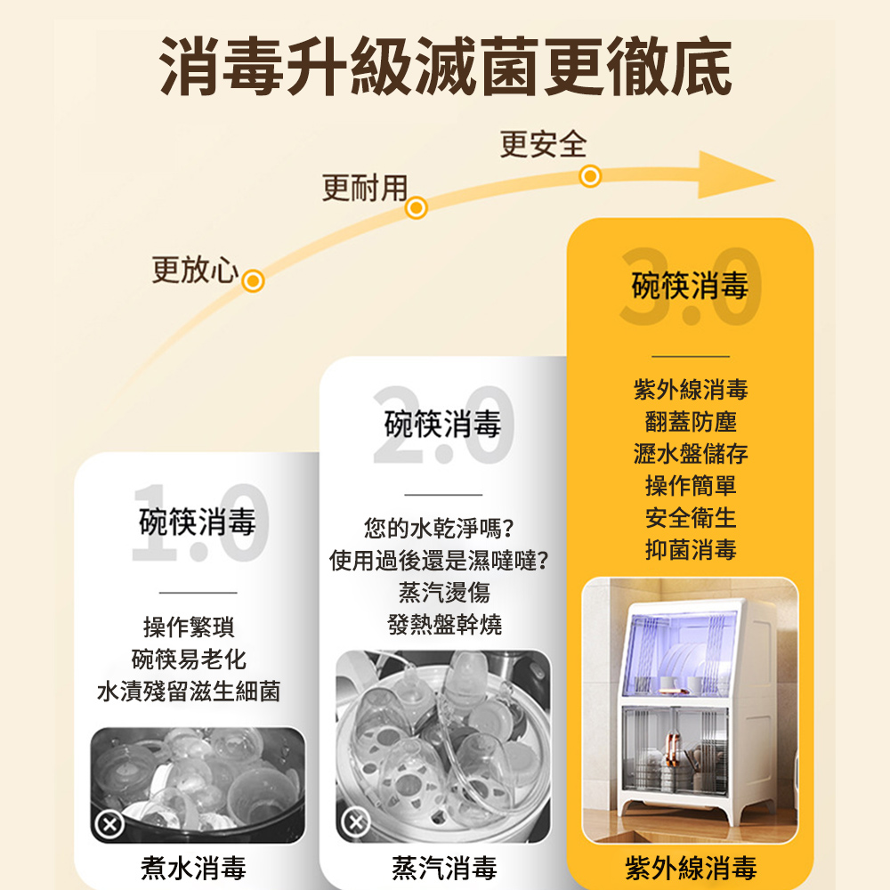 消毒升級滅菌更徹底