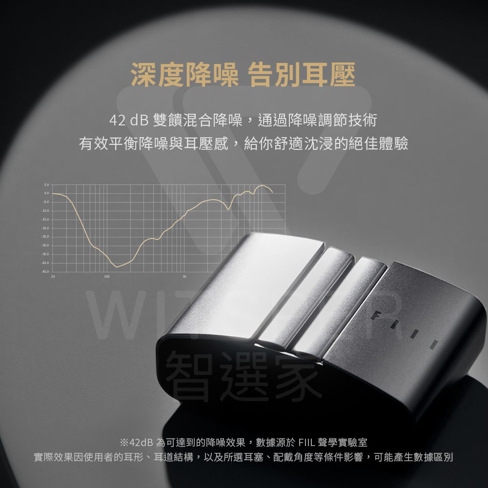實際效果因使用者的耳形、耳道結構,以及所選耳塞、配戴角度等條件影響,可能產生數據區別