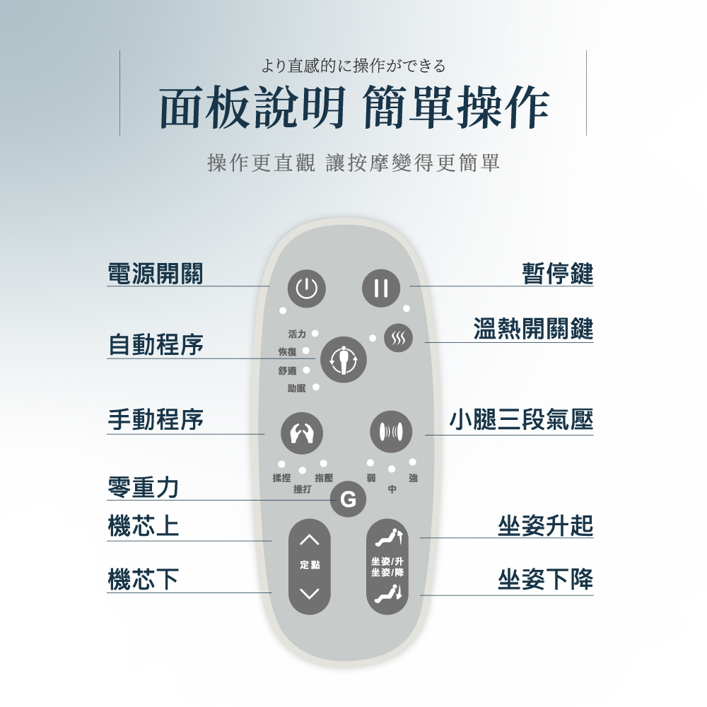操作更直觀 讓按摩變得更簡單